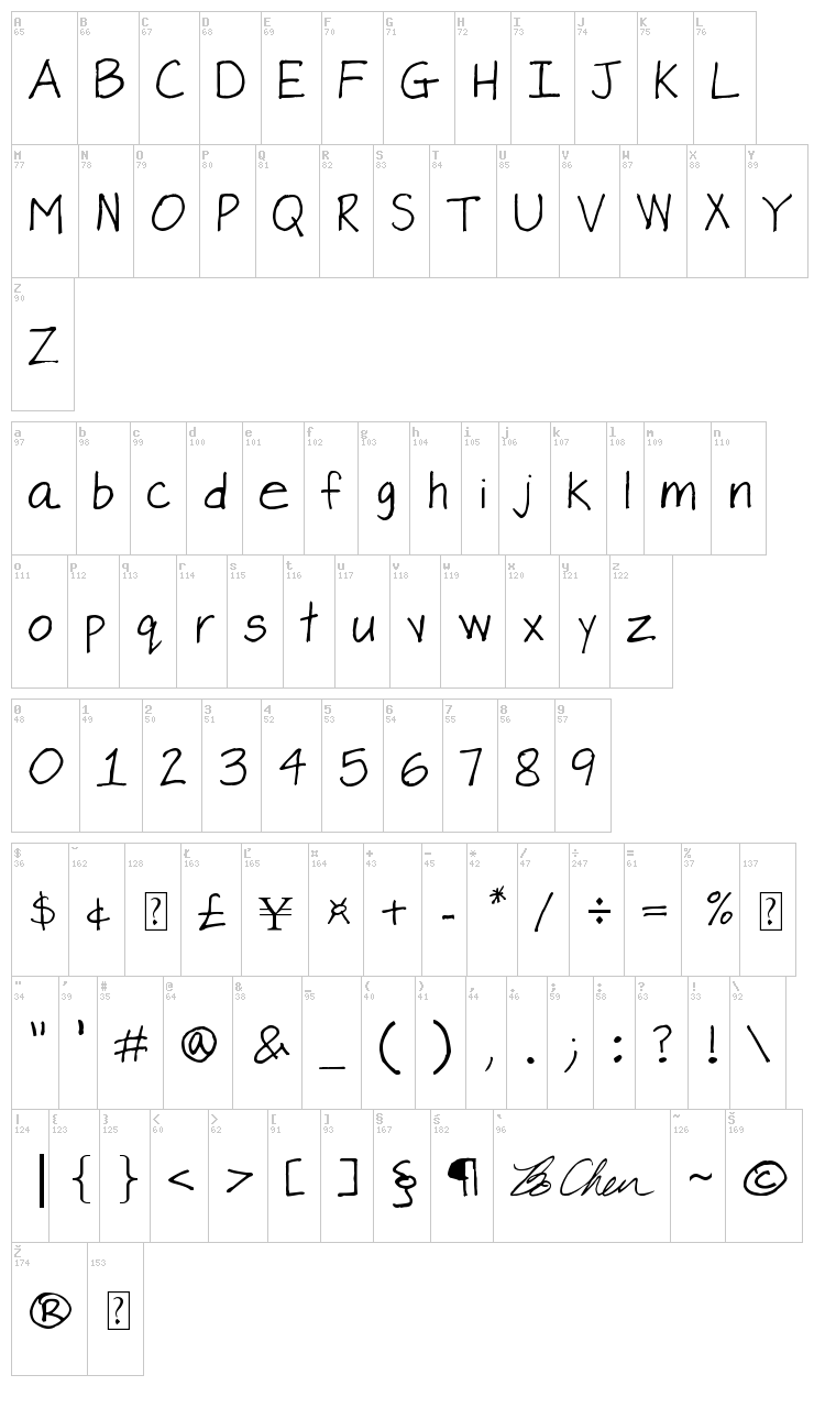 Bo Chen Font font map